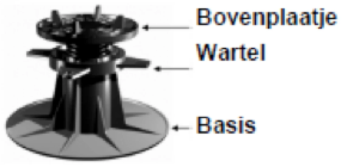 Driedelig regelbare tegel- en balkdragers